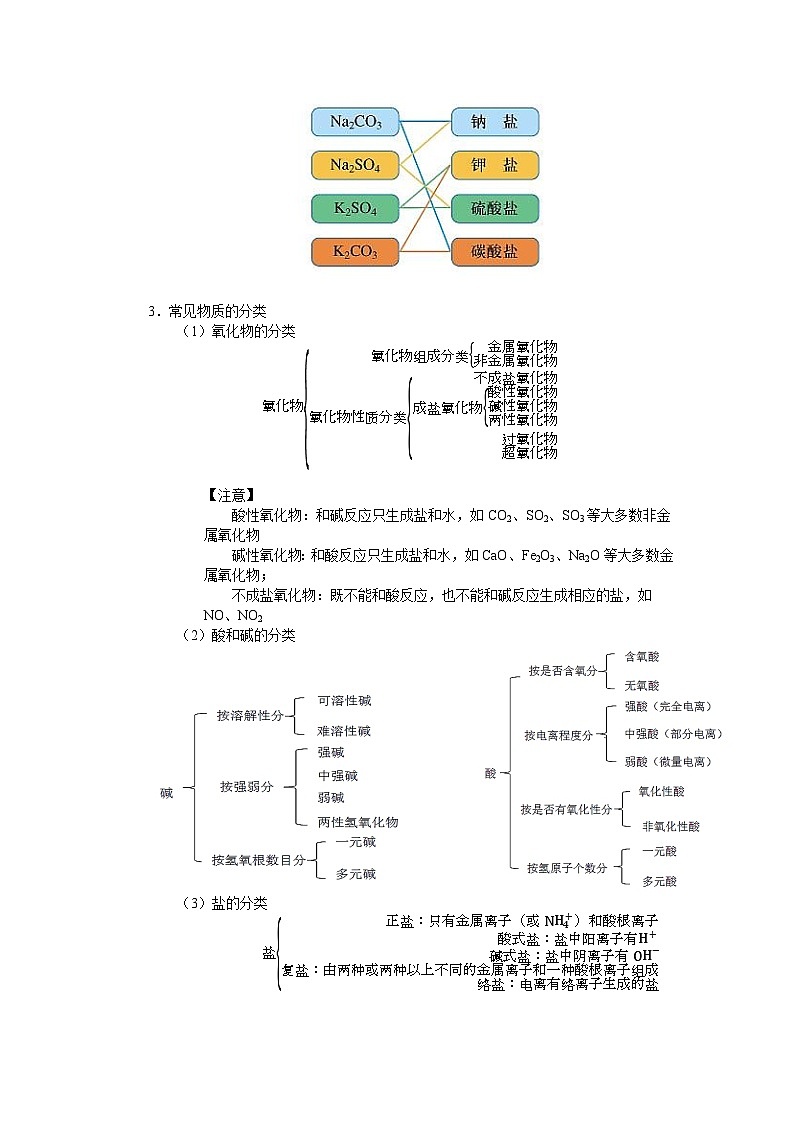 第01讲_物质的分类及转化 讲义 2024-2025学年高一上学期化学人教版（2019）必修第一册第3页