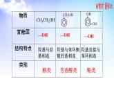 4.1.2 酚的性质和应用 课件-2021-2022学年高二下学期化学苏教版（2020）选择性必修3