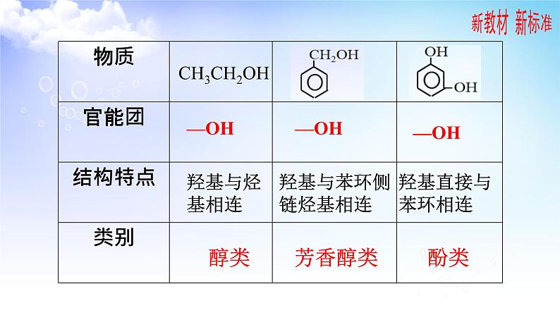 4.1.2 酚的性质和应用 课件-2021-2022学年高二下学期化学苏教版（2020）选择性必修3第3页