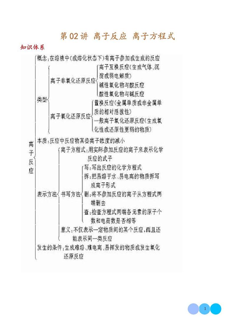 离子反应 离子方程式（练习）--2025年新高考化学一轮复习01
