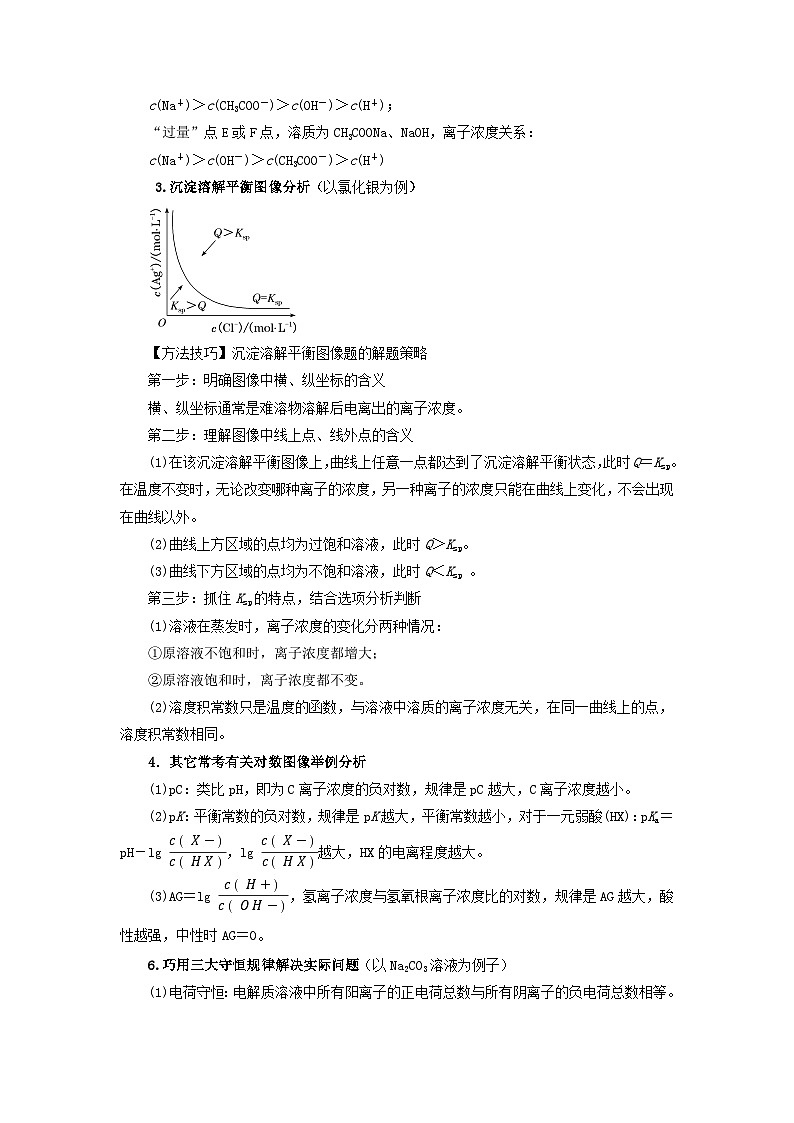 【暑假衔接】高中化学新高三（高二升高三）暑假自学 第15讲 水溶液中的离子平衡图像分析（学生版）第2页