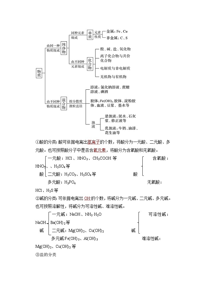 （人教版）新高一化学暑假衔接第01讲 物质的分类及变化【教师版】 第3页