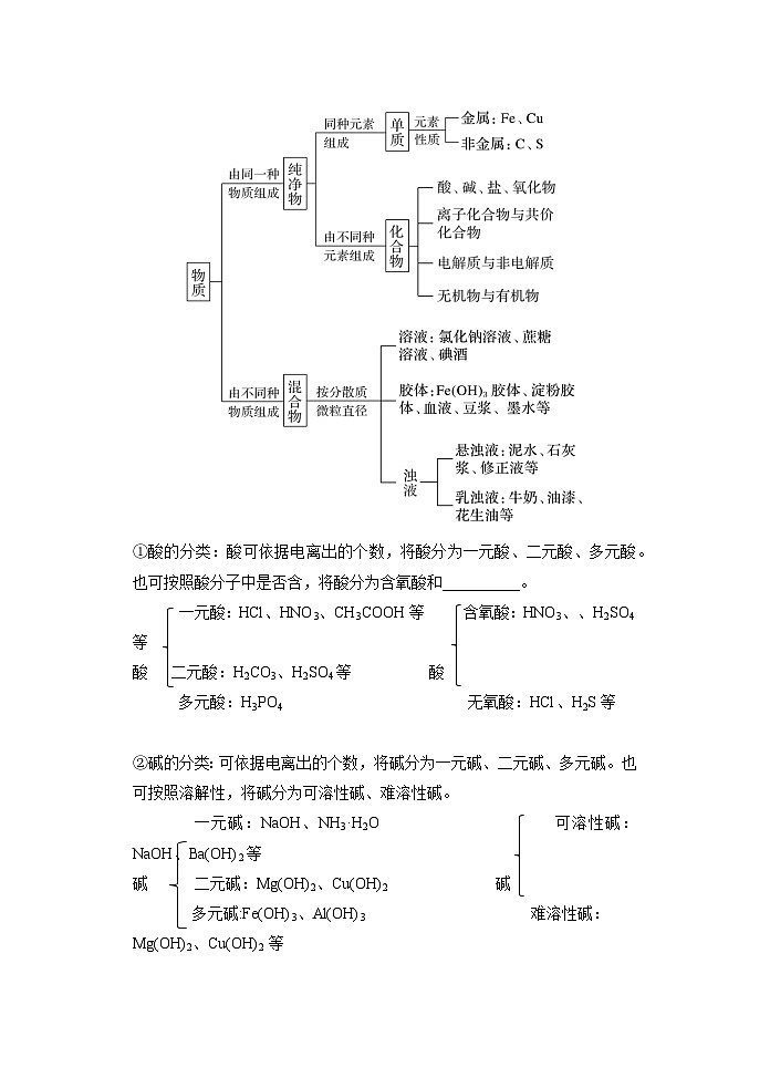 （人教版）新高一化学暑假衔接第01讲 物质的分类及变化【学生版】 第3页
