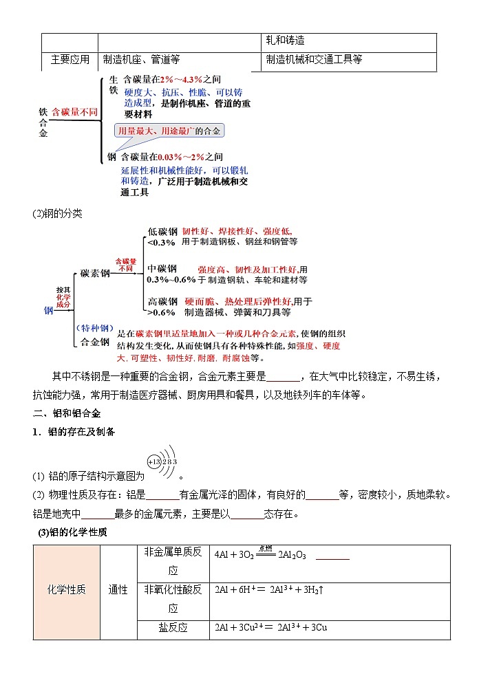 （人教版）新高一化学暑假衔接第15讲 金属材料（学生版+教师版）讲义02