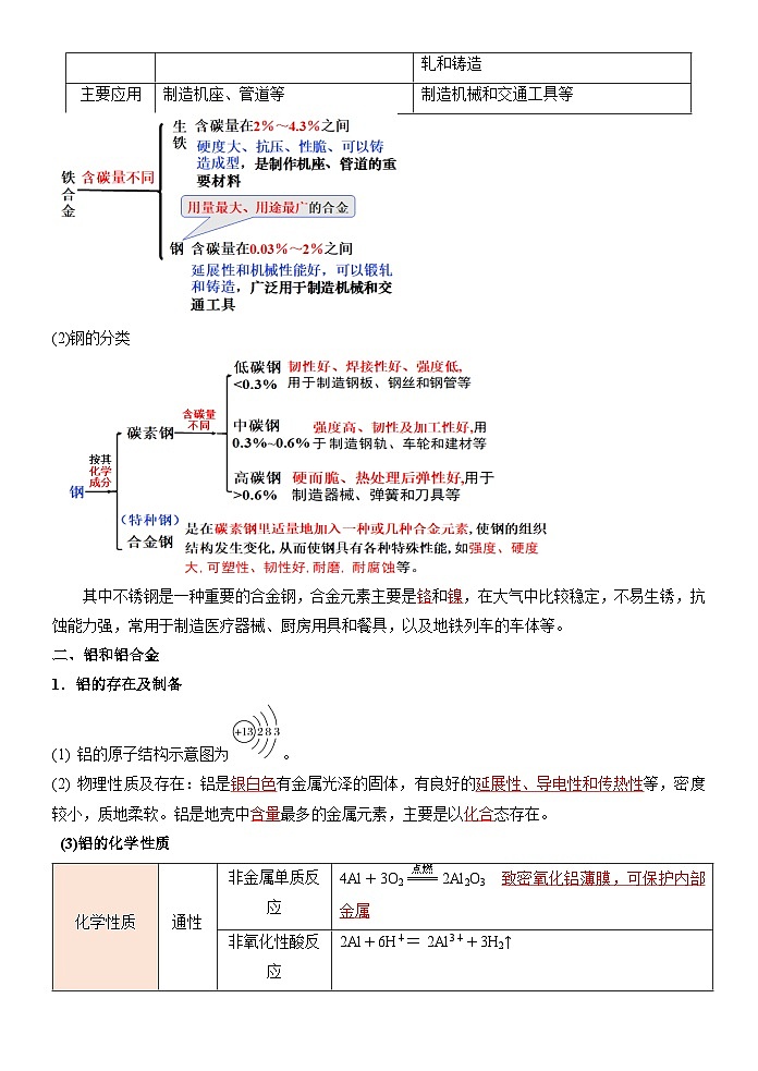 （人教版）新高一化学暑假衔接第15讲 金属材料（学生版+教师版）讲义02