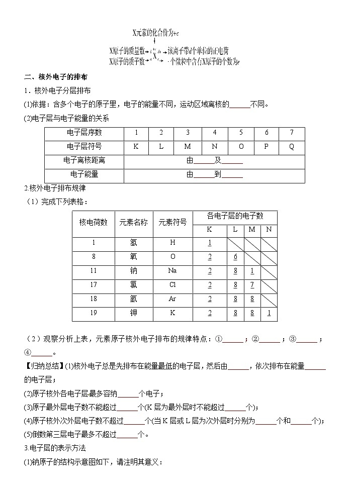 （人教版）新高一化学暑假衔接第16讲 原子结构和元素周期表（学生版+教师版）讲义02