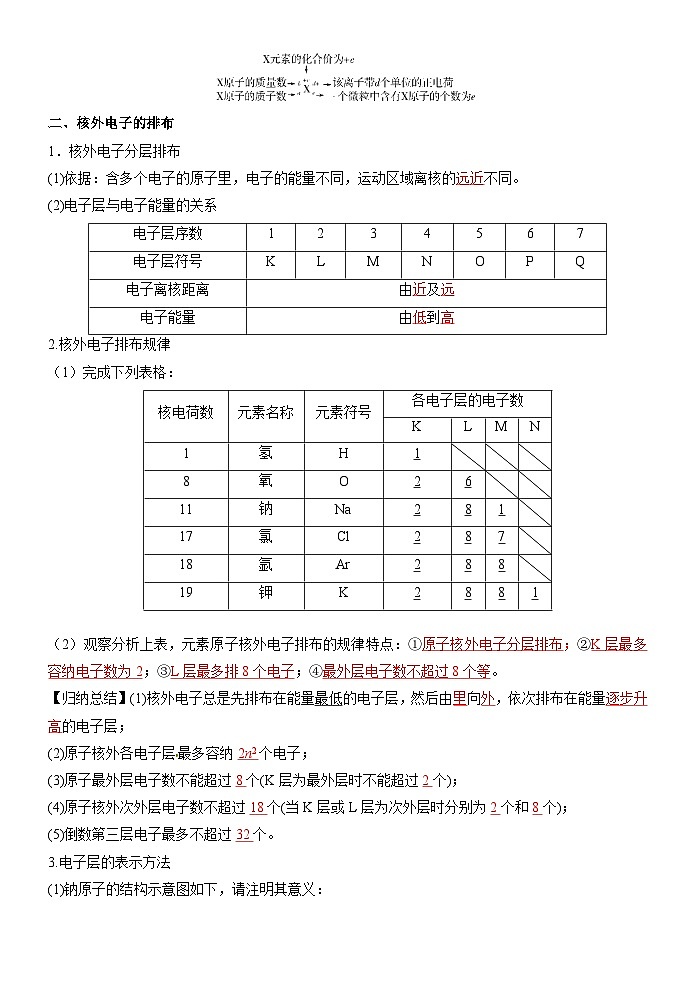 （人教版）新高一化学暑假衔接第16讲 原子结构和元素周期表（学生版+教师版）讲义02