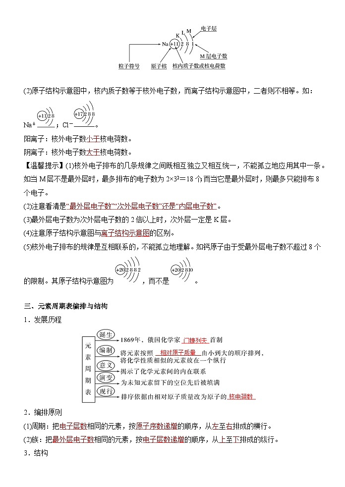 （人教版）新高一化学暑假衔接第16讲 原子结构和元素周期表（学生版+教师版）讲义03