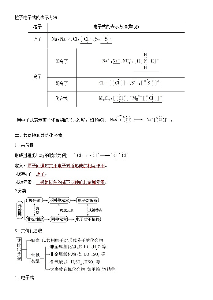 （人教版）新高一化学暑假衔接第18讲 化学键（学生版+教师版）讲义02