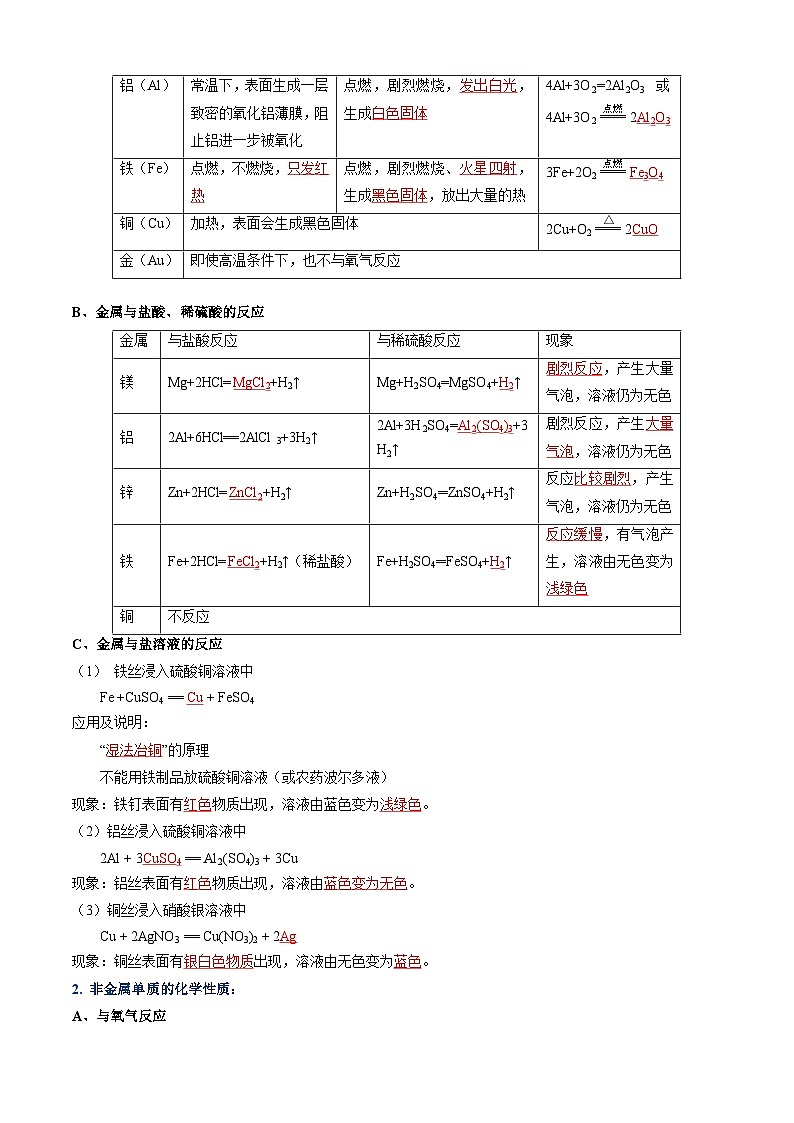 衔接点03  物质的转化（原卷版+解析版）2024年初升高化学无忧衔接（通用版）02