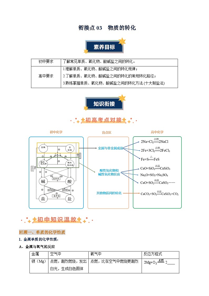 衔接点03  物质的转化（原卷版+解析版）2024年初升高化学无忧衔接（通用版）01
