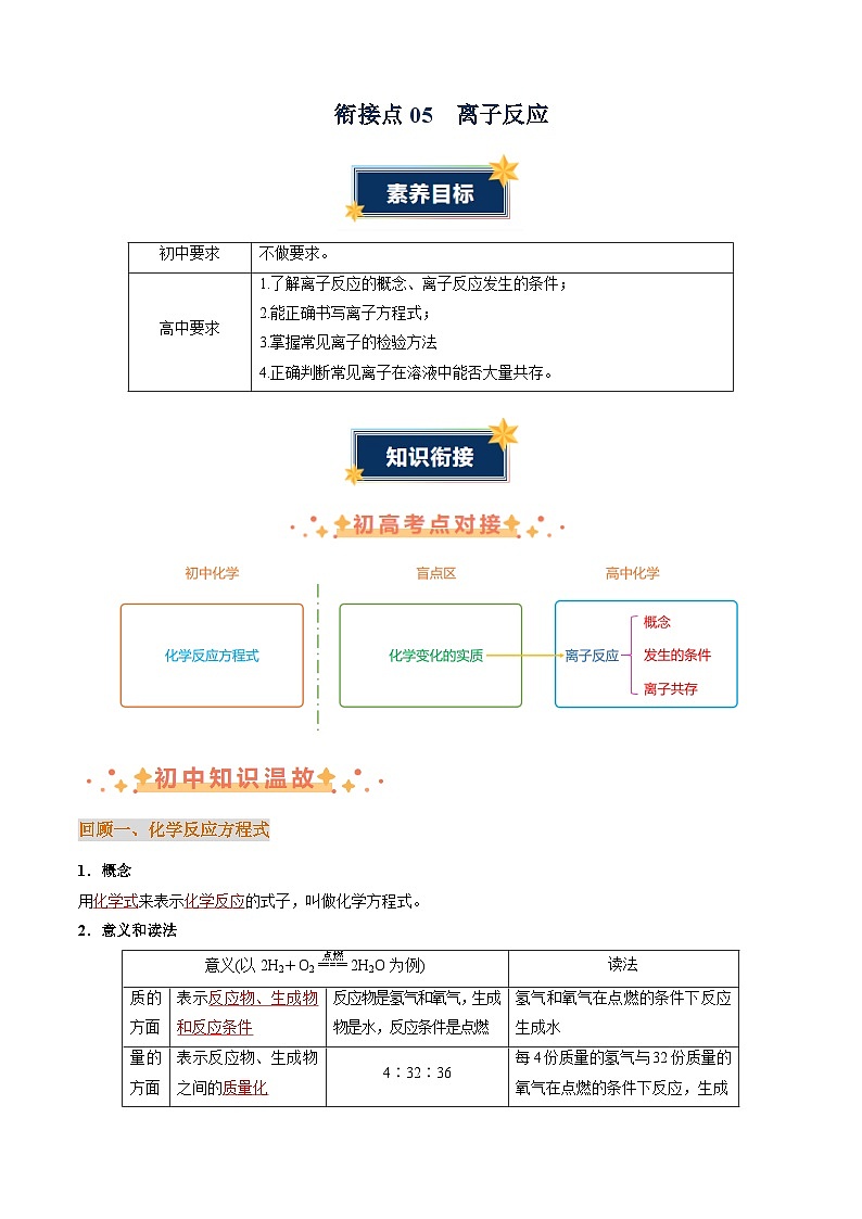 衔接点05 离子反应（原卷版+解析版）2024年初升高化学无忧衔接（通用版）01