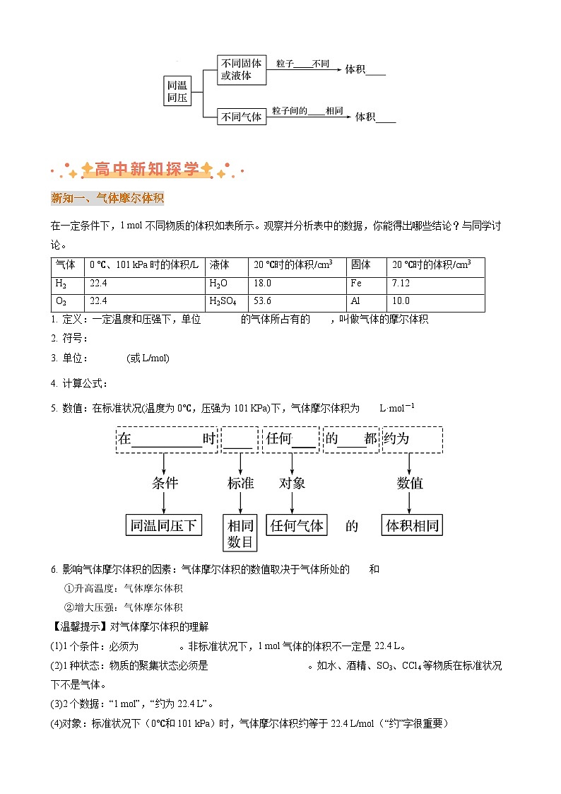 衔接点17  气体摩尔体积（原卷版）第2页