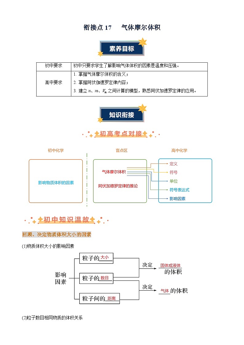 衔接点17  气体摩尔体积（解析版）第1页