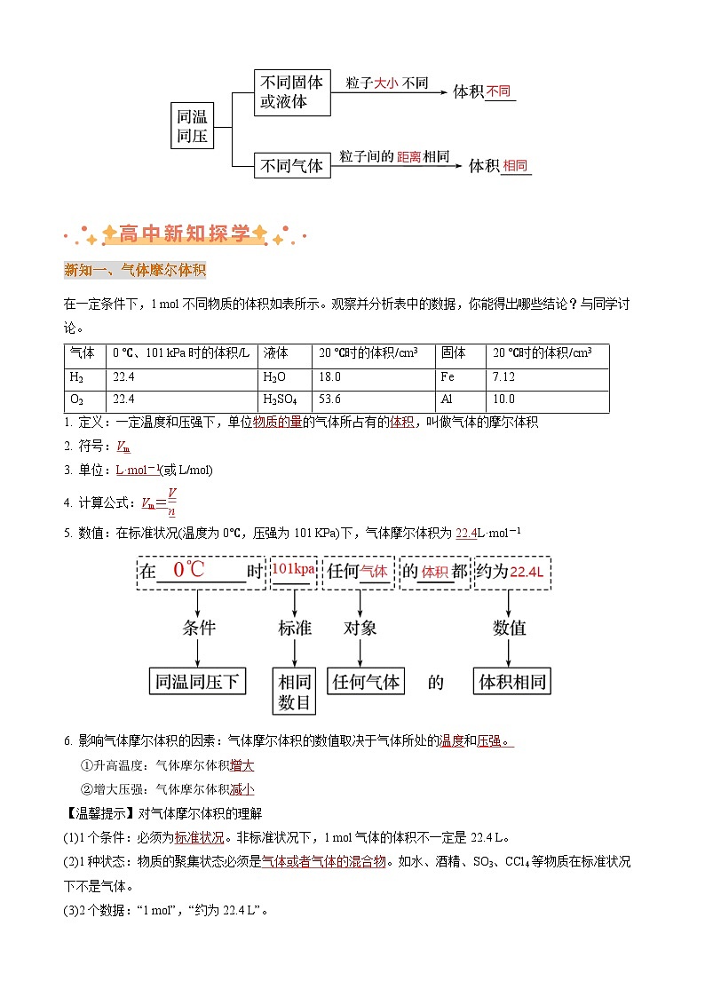 衔接点17  气体摩尔体积（解析版）第2页