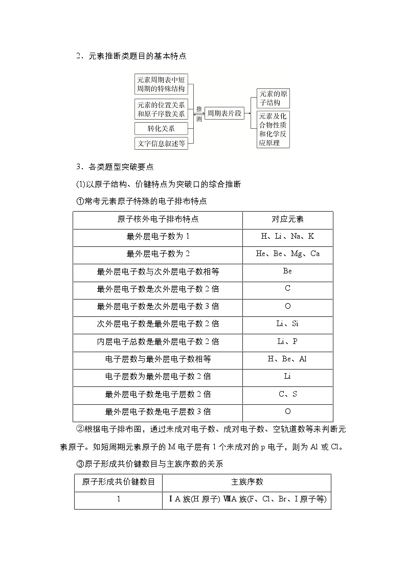 第十单元 高考题型专项突破  元素“位-构-性”的综合推断-2025年高考化学一轮复习方案课件03