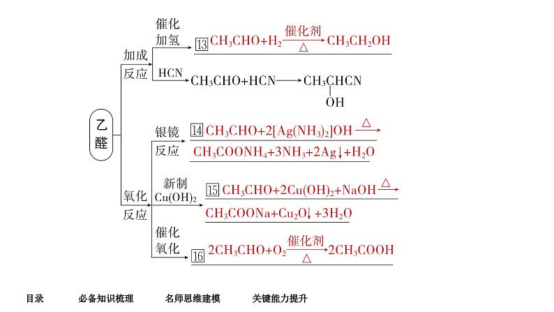 第4讲第7页