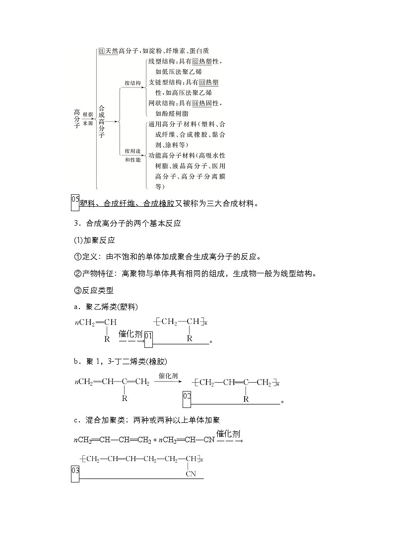 第十一单元 第七讲 合成高分子 有机合成-2025年高考化学一轮复习方案课件02