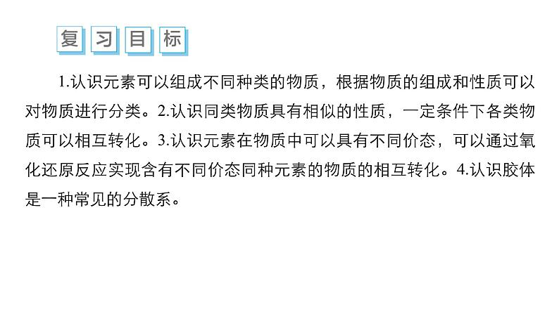 第一单元 第一讲 物质的分类及转化-2025年高考化学一轮复习方案课件03