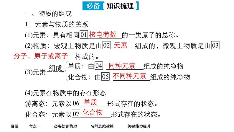 第一单元 第一讲 物质的分类及转化-2025年高考化学一轮复习方案课件06