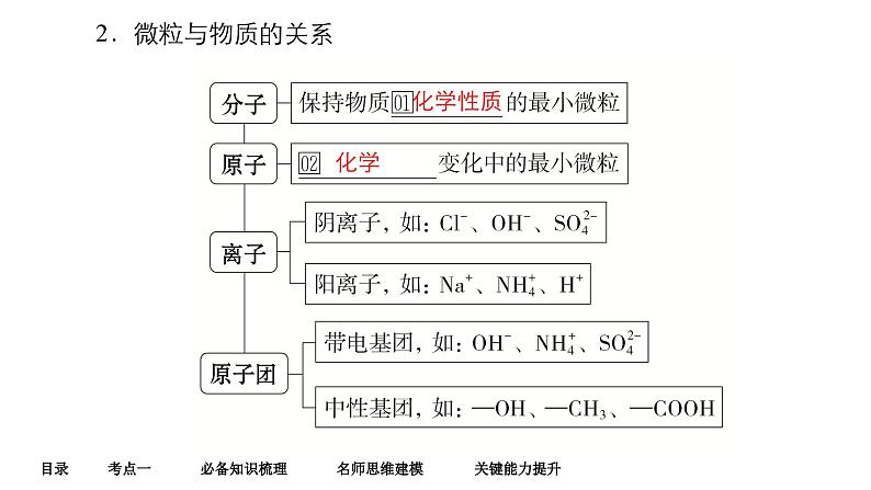 第一单元 第一讲 物质的分类及转化-2025年高考化学一轮复习方案课件07