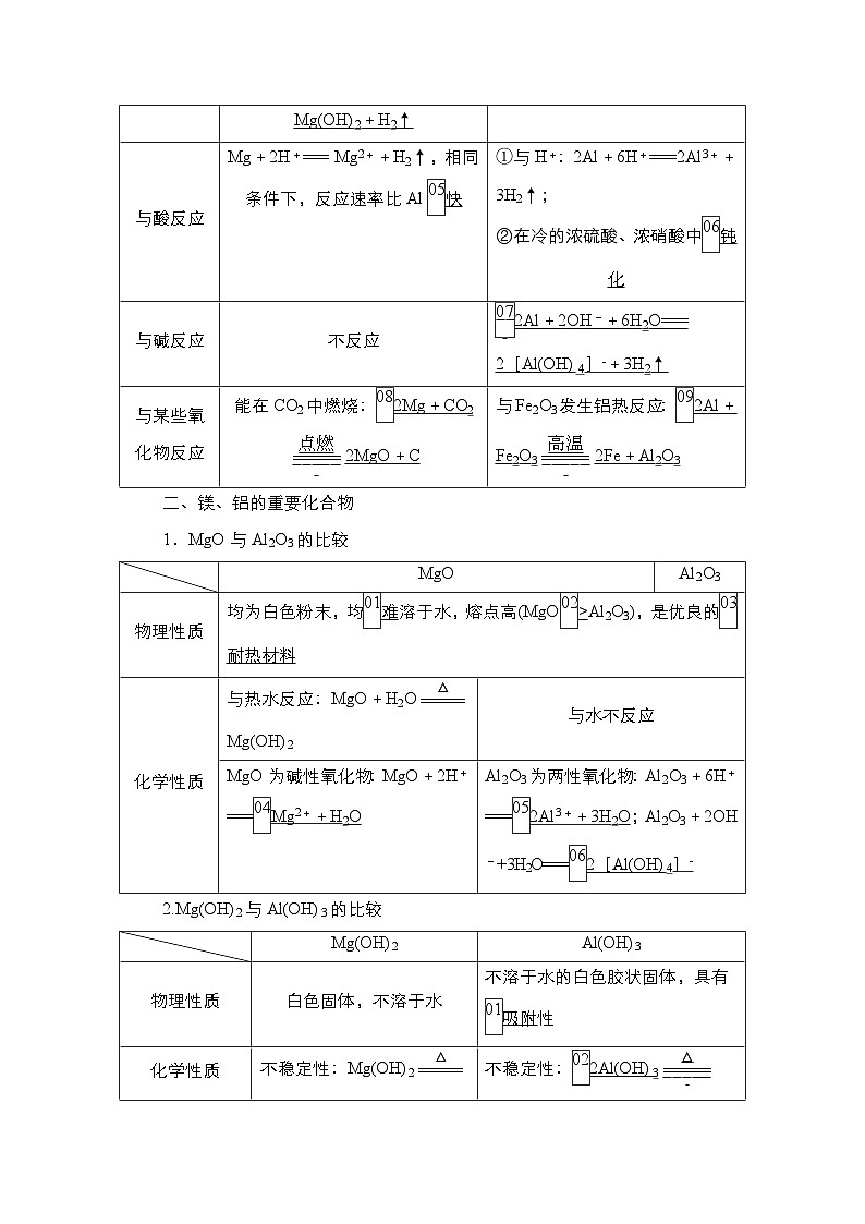 第三单元 第三讲 金属材料 开发利用金属矿物-2025年高考化学一轮复习方案课件02