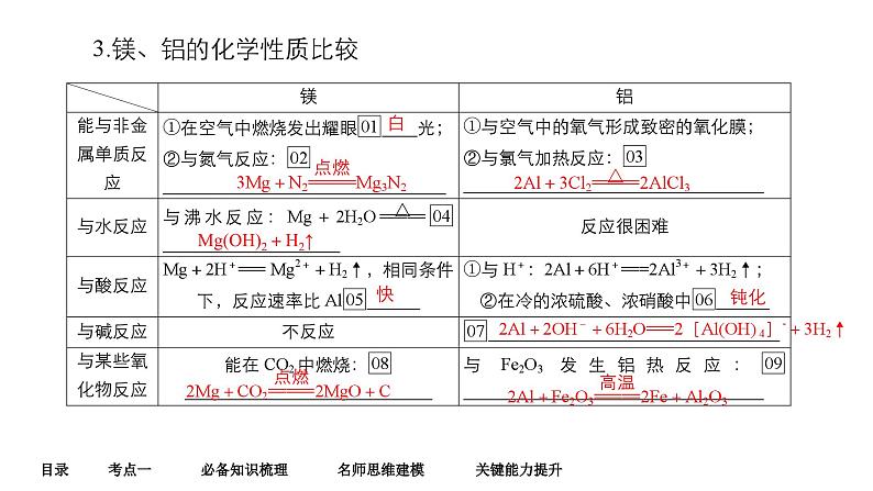 第三单元 第三讲 金属材料 开发利用金属矿物-2025年高考化学一轮复习方案课件07