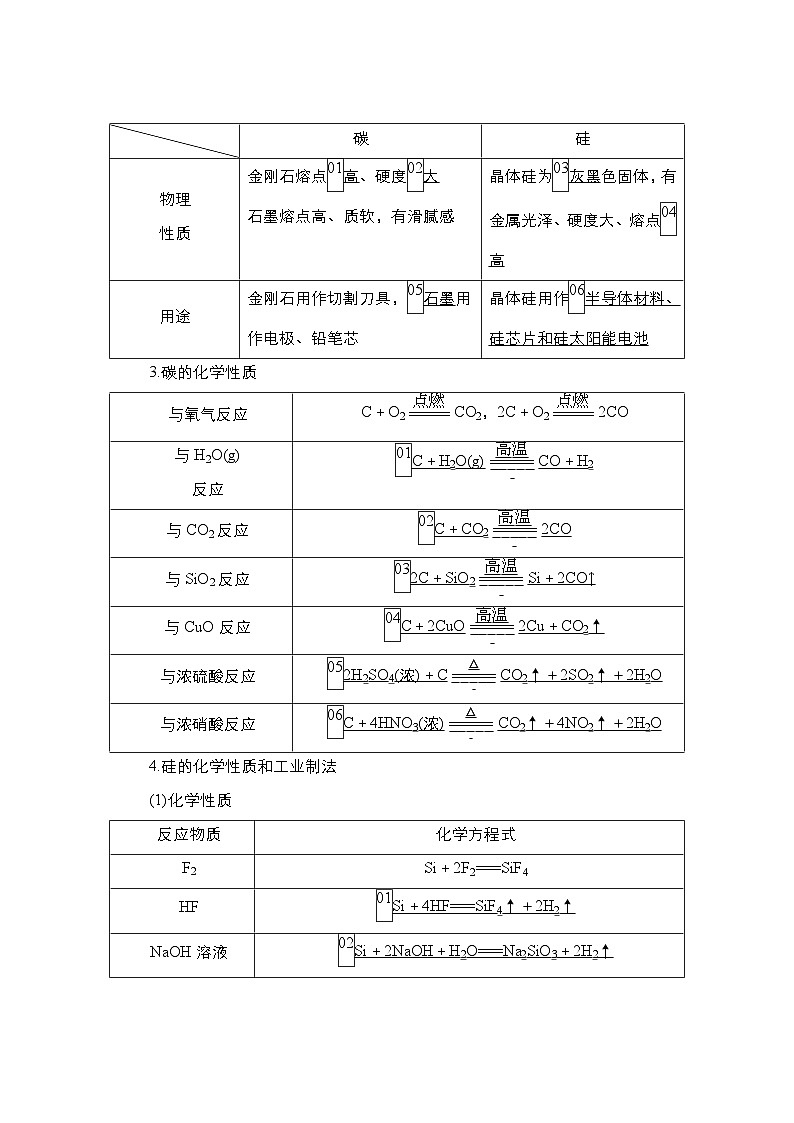 第四单元 第一讲 碳、硅及无机非金属材料-2025年高考化学一轮复习方案课件02