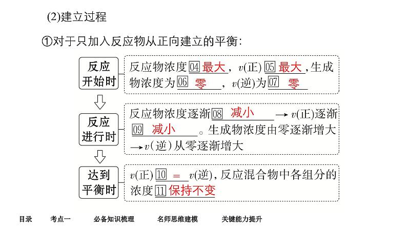 第六单元 第二讲 化学平衡状态 化学平衡移动-2025年高考化学一轮复习方案课件08