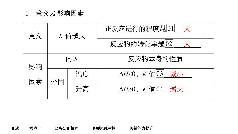 第六单元 第三讲 化学平衡常数 化学反应的方向-2025年高考化学一轮复习方案课件07