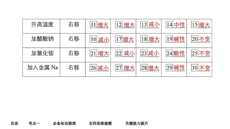 第七单元 第二讲 水的电离和溶液的pH-2025年高考化学一轮复习方案课件08