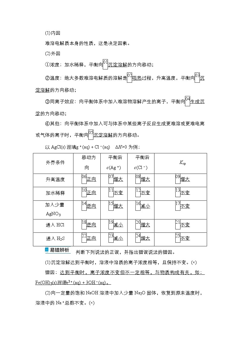 第七单元 第四讲 沉淀溶解平衡-2025年高考化学一轮复习方案课件02