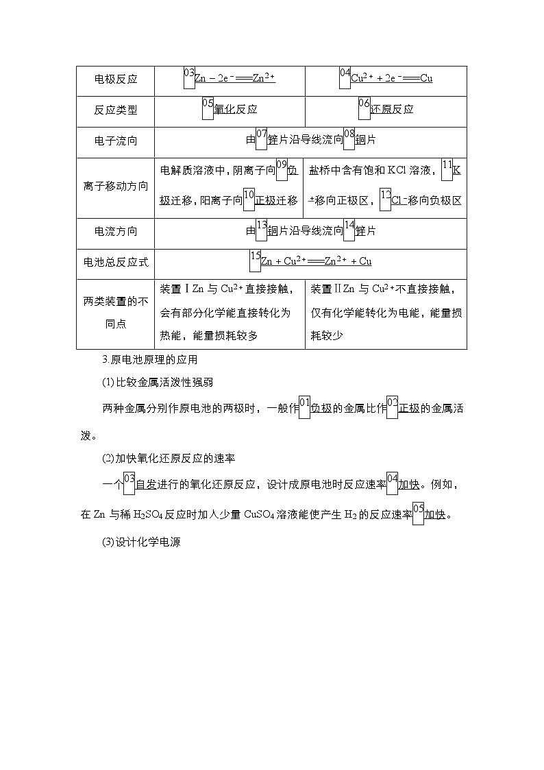 第1讲第2页