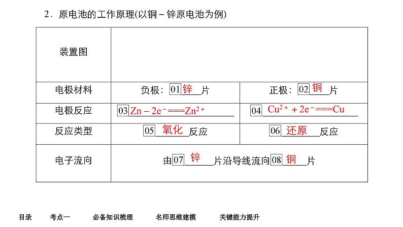 第八单元 第一讲 原电池 化学电源-2025年高考化学一轮复习方案课件07