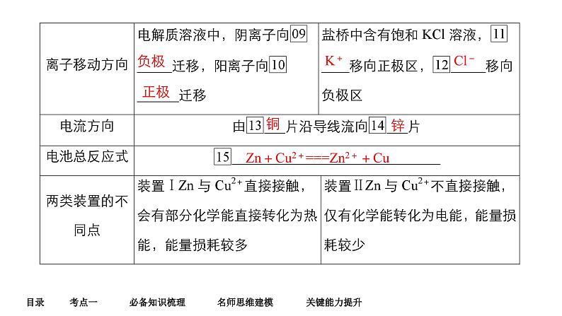 第八单元 第一讲 原电池 化学电源-2025年高考化学一轮复习方案课件08