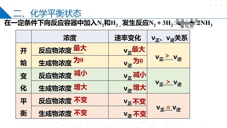 2.2.2化学平衡状态（同步课件）-2023-2024学年高二化学同步精品课堂（苏教版2019选择性必修第一册）08