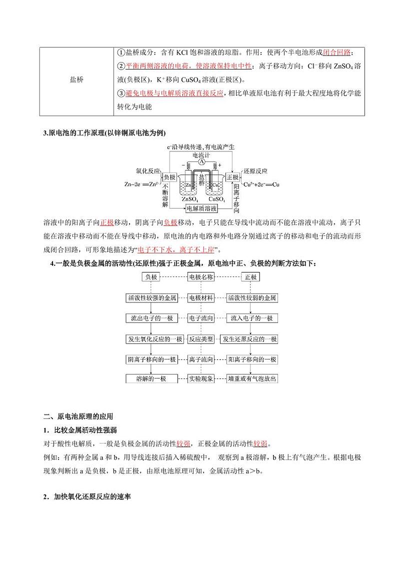 1.2.1化学能与电能的转化（原电池的工作原理）（原卷版+解析版）2023-2024学年高二化学同步精品课堂（苏教版2019选择性必修1）02