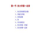 热力学基础（提高班）课件 2024年化学奥林匹克竞赛