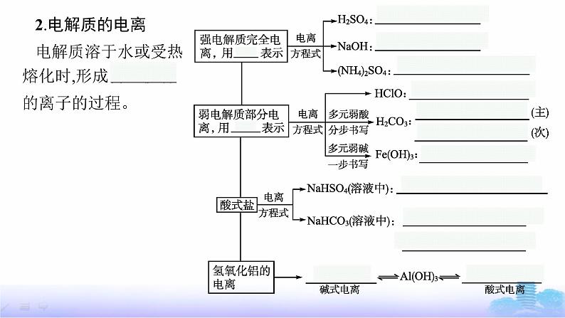 人教版高考化学一轮复习必修模块第3章物质及其变化第2节离子反应课件第7页