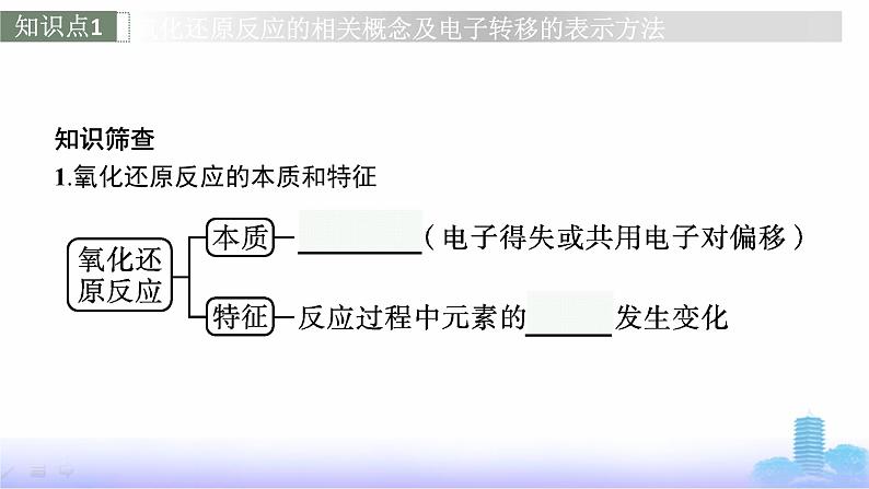 人教版高考化学一轮复习必修模块第3章物质及其变化第3节氧化还原反应课件第6页