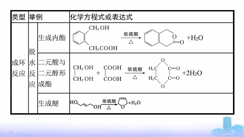 人教版高考化学一轮复习选择性必修3微项目4有机合成与推断的问题解决能力集训课件03