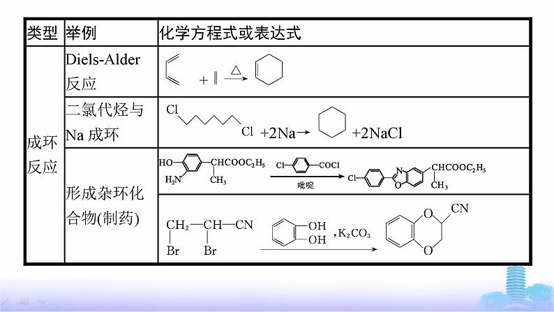 人教版高考化学一轮复习选择性必修3微项目4有机合成与推断的问题解决能力集训课件04