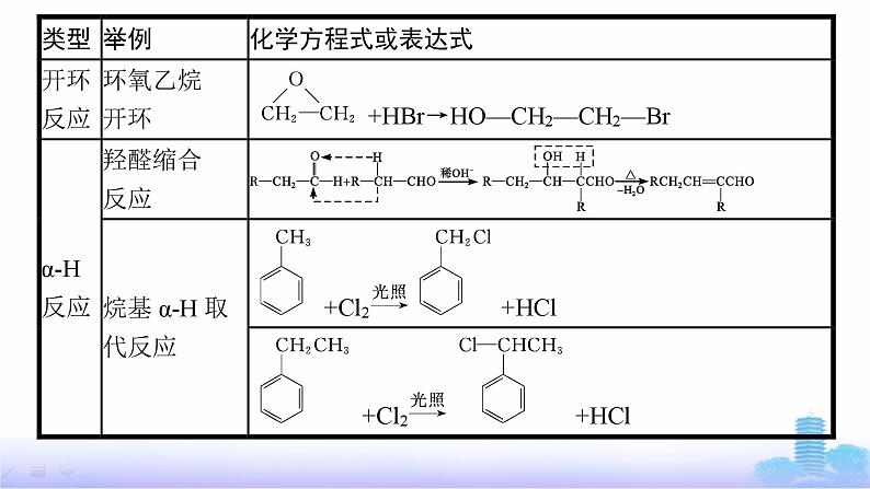 人教版高考化学一轮复习选择性必修3微项目4有机合成与推断的问题解决能力集训课件05