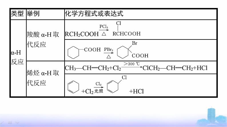 人教版高考化学一轮复习选择性必修3微项目4有机合成与推断的问题解决能力集训课件06