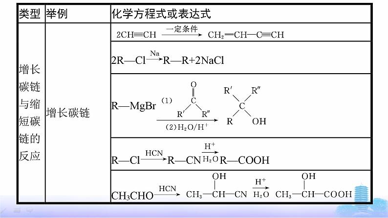 人教版高考化学一轮复习选择性必修3微项目4有机合成与推断的问题解决能力集训课件07