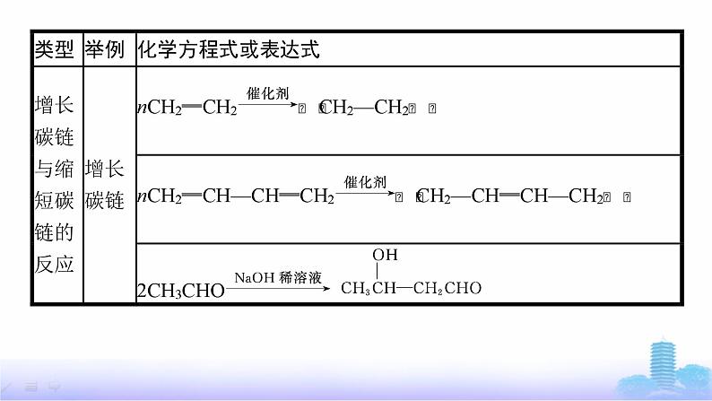 人教版高考化学一轮复习选择性必修3微项目4有机合成与推断的问题解决能力集训课件08