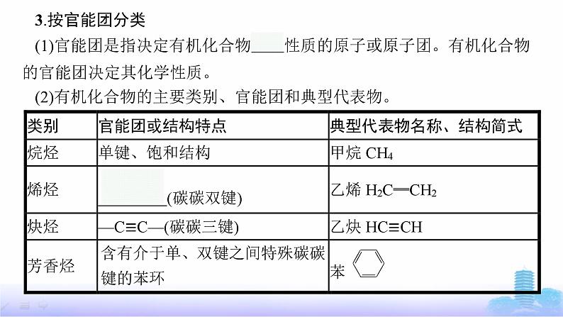 人教版高考化学一轮复习选择性必修3第14章有机化合物的结构特点与研究方法课件08