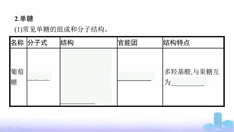 人教版高考化学一轮复习选择性必修3第17章生物大分子及合成高分子课件08