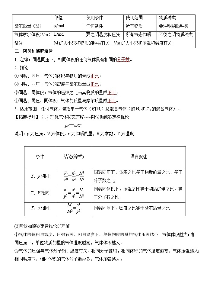 第04讲 气体摩尔体积-【暑假自学课】2023年新高一化学暑假精品课（鲁科版2019必修第一册）（解析版）第3页