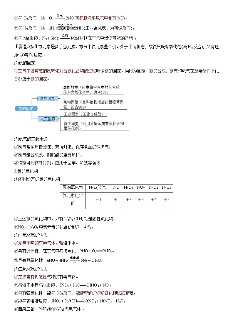 第16讲 氮的固定和氮的氧化物-【暑假自学课】2023年新高一化学暑假精品课（鲁科版2019必修第一册）（解析版）第2页